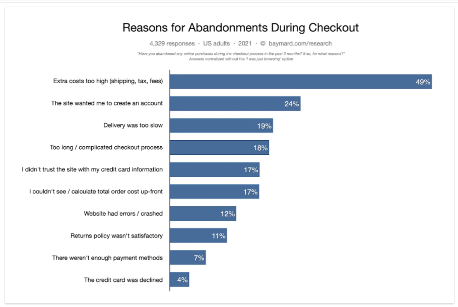 reasons for abandonment