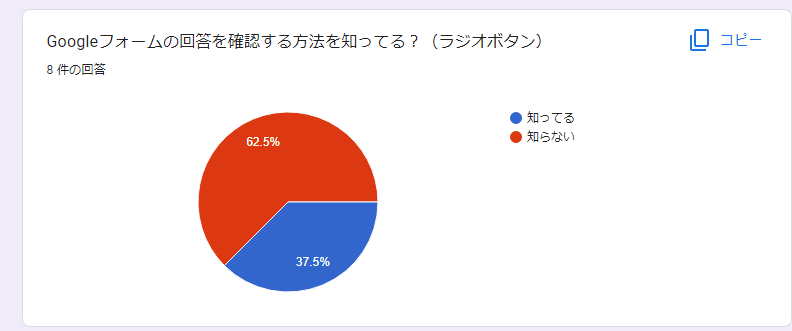 回答の概要に出てくるグラフの種類（ラジオボタン）