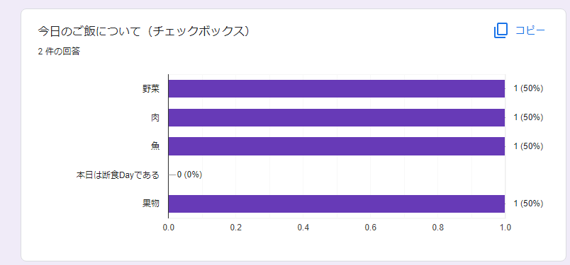 回答の概要に出てくるグラフの種類