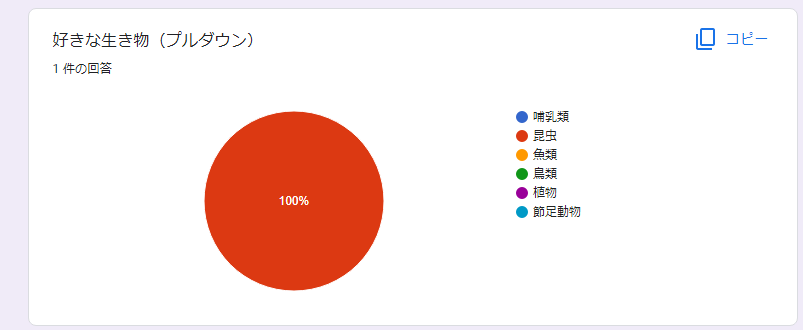 回答の概要に出てくるグラフの種類（プルダウン）