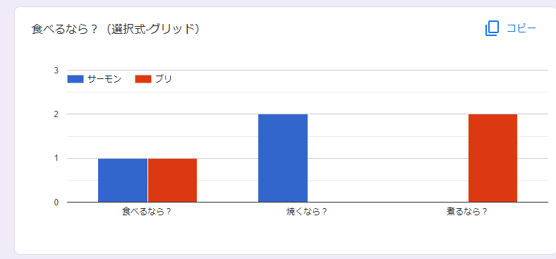 選択式-グリッドの棒グラフ