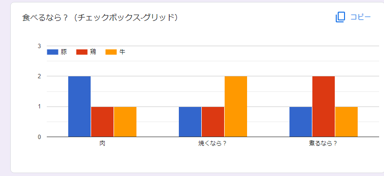 チェックボックス-グリッドの棒グラフ